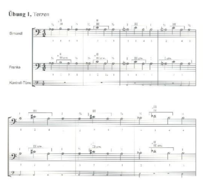 Intonation! – Bild 2