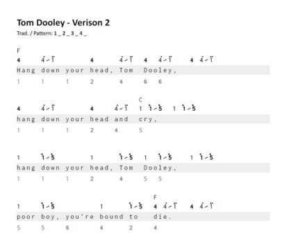 Kalimba Chords - die Kalimba als Begleitinstrument - eBook – Bild 2