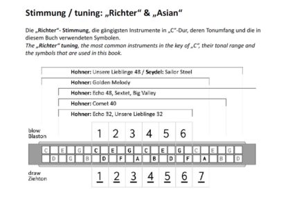 Tremolo / Oktav Mundharmonika Songbook - deutsche Volkslieder – Bild 2