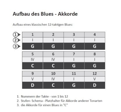 Blues 1 - Chords, Shuffle, Crossharp – Bild 3