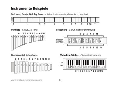 Diatonic Songbooks - Folk- & Gospel Songs – Bild 3