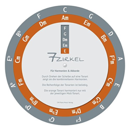 7-Zirkel