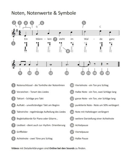 Deutsche Volkslieder - Songbook für die Sopran- oder Tenorblockflöte - eBook – Bild 2