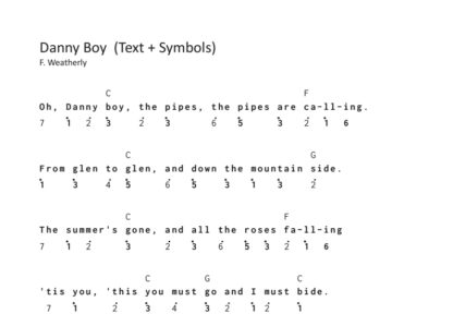 Kalimba SingleSong – Danny Boy – PDF – Bild 2