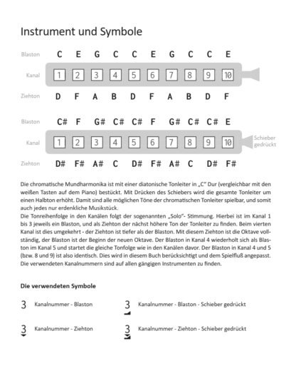 48 Themen aus der klassischen Musik – Band 2 – für chromatische Mundharmonika – Bild 2