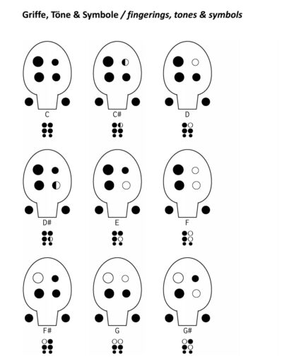 6-Loch Ocarina Songbook – 60 Songs / 7 Genres - eBook – Bild 2