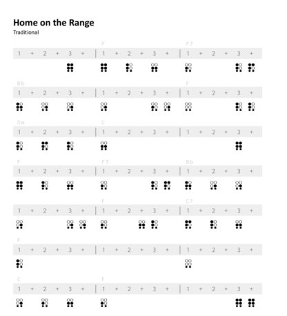 6-Loch Ocarina Songbook – 60 Songs / 7 Genres - eBook – Bild 3