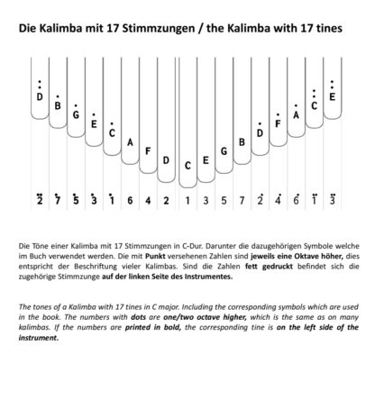 Kalimba Easy Arrangements – Musik aus dem Mittelalter – Bild 2