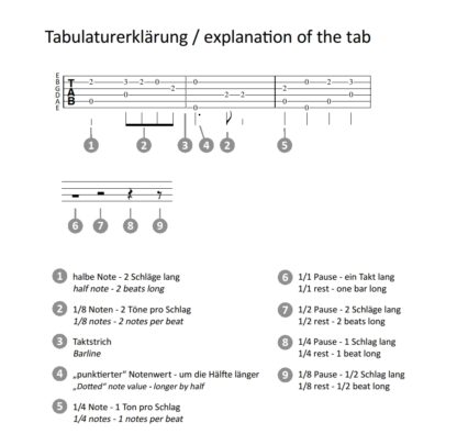 Guitar Arrangements – 38 Bearbeitungen von Liedern aus dem Mittelalter – Bild 2