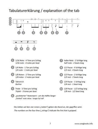 Play Ukulele – 35 Bearbeitungen von Liedern von Hank Williams – Arrangements of songs by Hank Williams (mit Online Sounds) - eBook – Bild 3