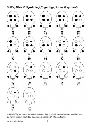 6-Loch Ocarina Songbook – 25 Songs von Stephen C. Foster – eBook – Bild 3