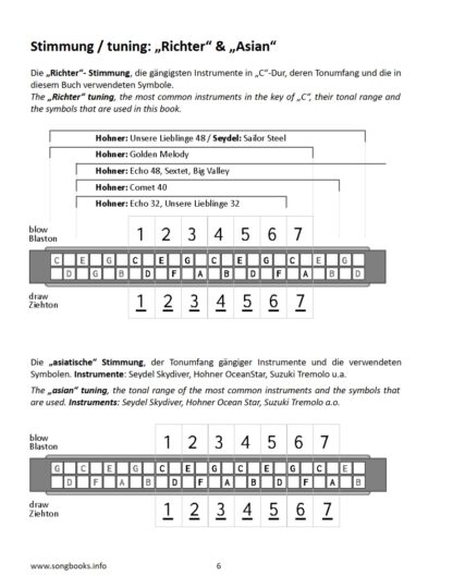 29 Seemannslieder / Sea Shanties für die Tremolo / Oktav Mundharmonika – Bild 2
