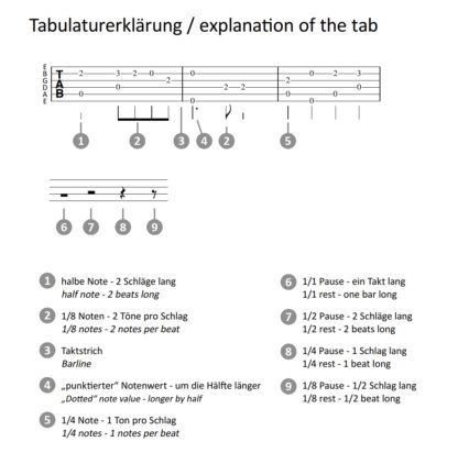 Guitar Arrangements – 35 Songs by Hank Williams – Bild 3