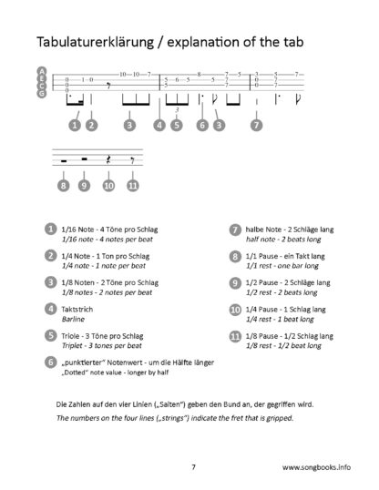 Play Ukulele – Tango, Salsa & more (mit Online Sounds) - eBook – Bild 2