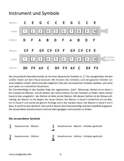 34 traditionelle Blues Songs für die chrom. Mundharmonika – eBook – Bild 2