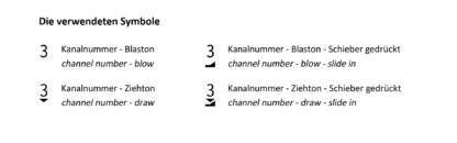 Anton Bruckner – 11 Stücke für die chromatische Mundharmonika (mit Online Sounds) – Bild 3