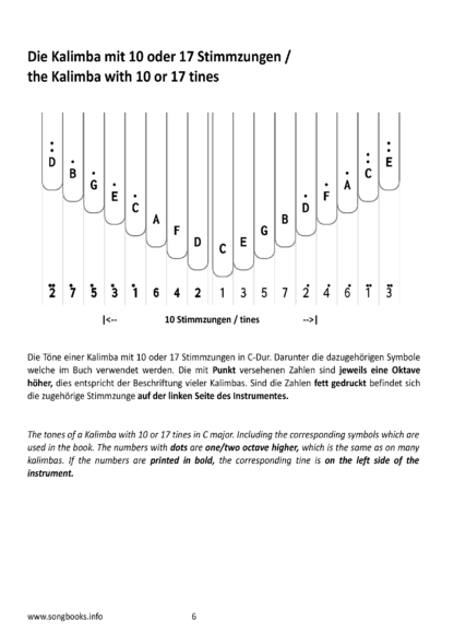 Kalimba Easy Arrangements – 15 lustige Kinderlieder – Bild 2