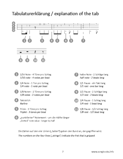Play Ukulele – 12 Ladies Blues Songs (mit Online Sounds) – Bild 3