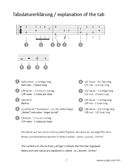Guitar Arrangements – 12 Ladies Blues Songs – eBook – Bild 2