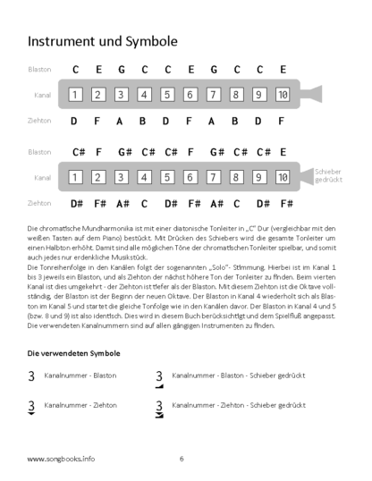 20 Stücke aus dem “Notenbüchlein für Anna Magdalena Bach” – Duette für chrom. Mundharmonika & Gitarre – Bild 3