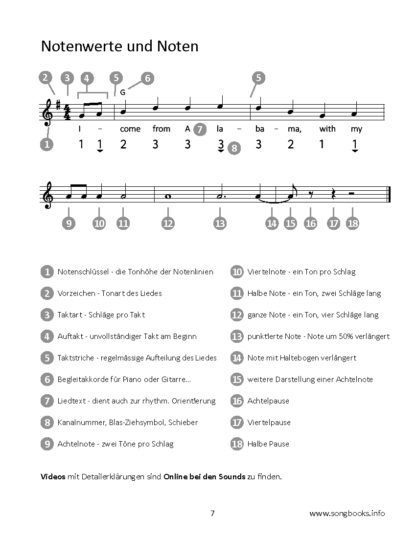 20 Stücke aus dem “Notenbüchlein für Anna Magdalena Bach” – Duette für chrom. Mundharmonika & Gitarre – Bild 4