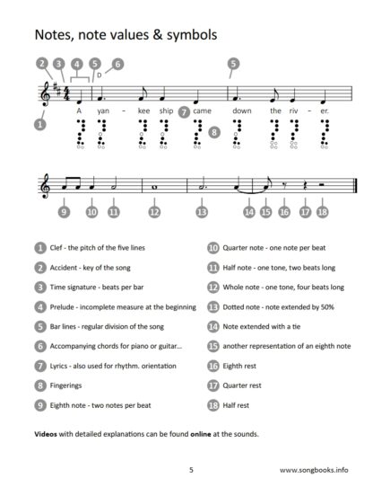 12 American Folk Songs – Duette für Sopran- & Altblockflöte – Bild 2
