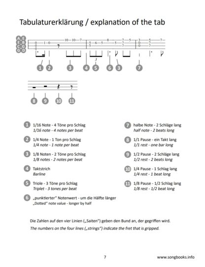 play Ukulele Duets – Ukulele & Baritone Ukulele – 12 American Folk Songs - eBook – Bild 2