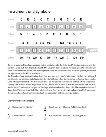 12 American Folk Songs – Duette für zwei chromatische Mundharmonikas - eBook – Bild 2