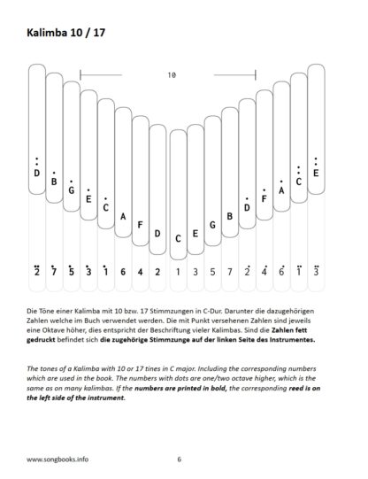Kalimba Songbook – 24 Songs by Turlough O’Carolan – Bild 4