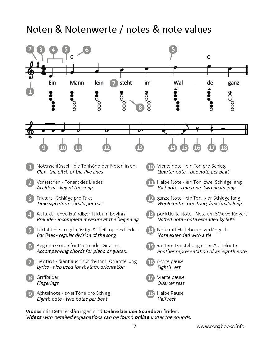 33 Seemannslieder aus aller Welt für Tin Whistle - Band 2 – Bild 3